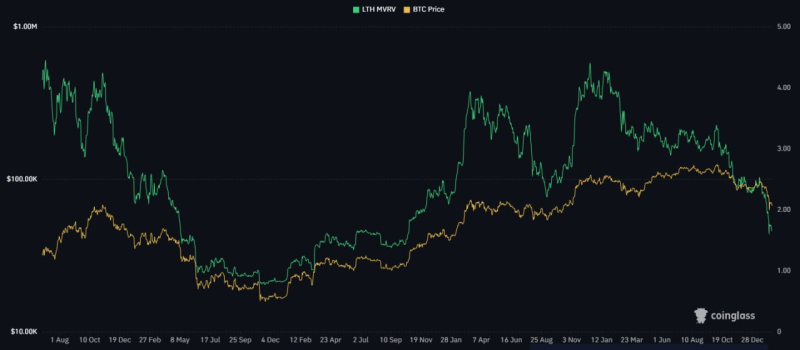 [블록에듀케이션] 극단적 공포 속 스테이블코인은 쌓인다…바닥 신호인가, 추가 하락인가