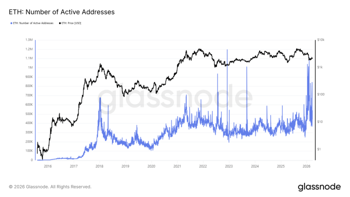  극단적 공포 속 스테이블코인은 쌓인다···바닥 신호인가, 추가 하락인가