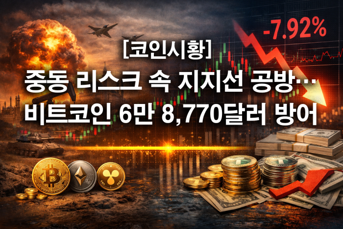  중동 리스크 속 지지선 공방···비트코인 6만 8,770달러 방어