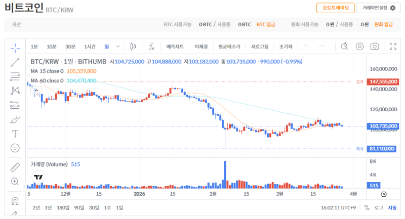 빗썸 비트코인(BTC) 일봉차트