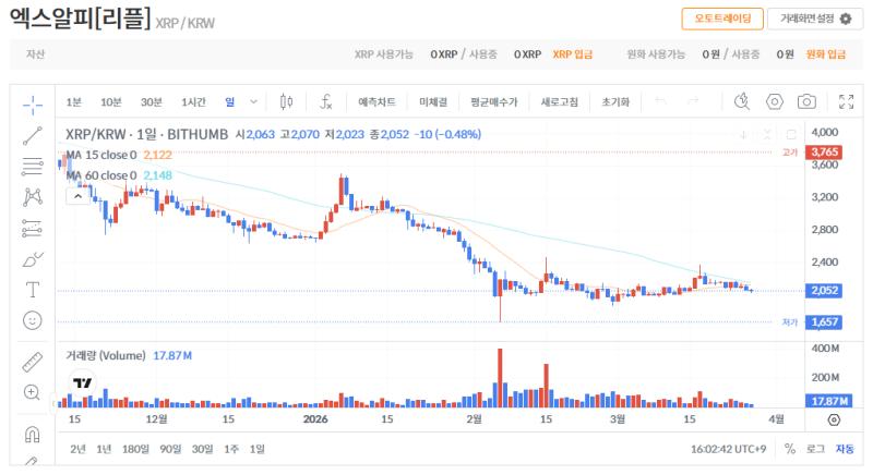 빗썸 리플(XRP) 일봉차트