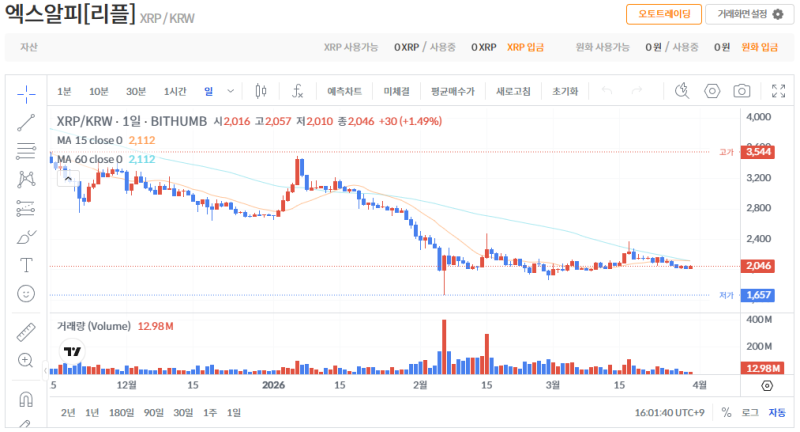 빗썸 리플(XRP) 일봉차트