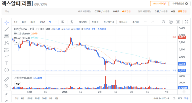 빗썸 리플(XRP) 일봉차트
