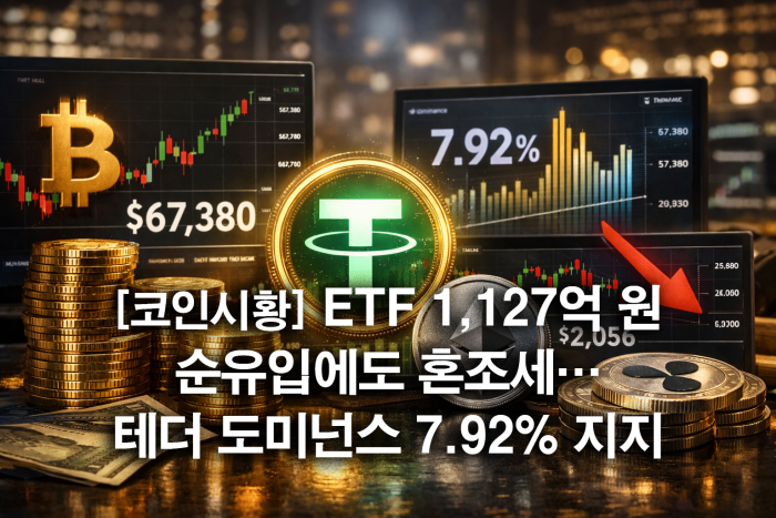  ETF 1,127억 원 순유입에도 혼조세···테더 도미넌스 7.92% 지지