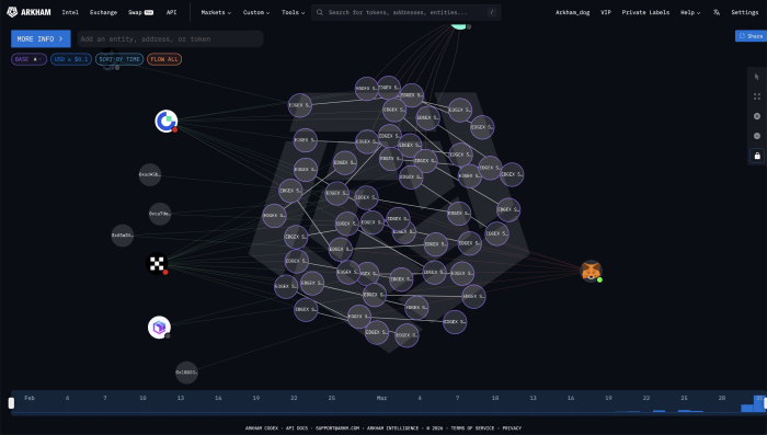 엣지엑스, 에어드랍 절반이 파트너·LP에게 배분