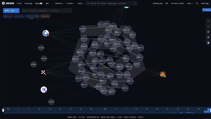 출처=아캄 인텔리전스