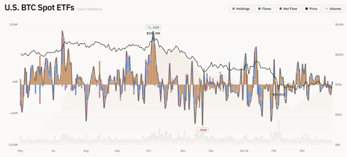 美 가상자산 현물 ETF, 전일 총 2,235억 원 순유입