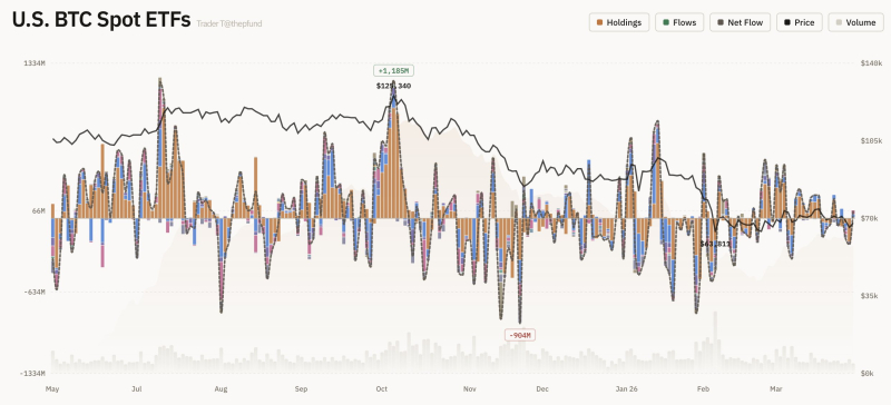 美 비트코인 현물 ETF 자금 유출입 그래프 <br />
출처 : 트레이더 T (X : @thepfund)
