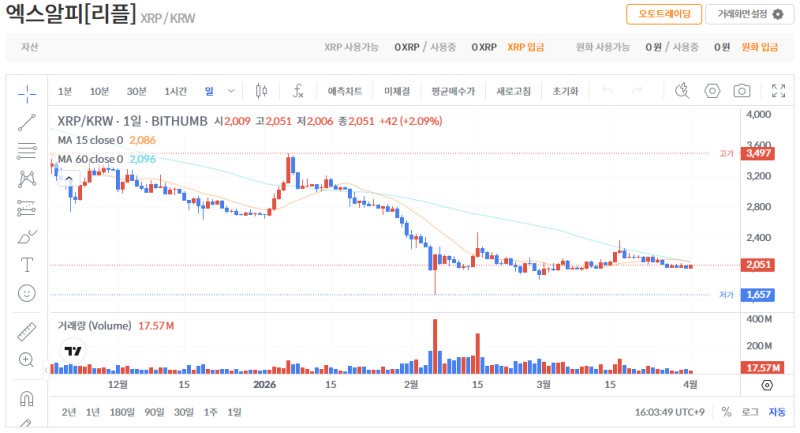 빗썸 리플(XRP) 일봉차트