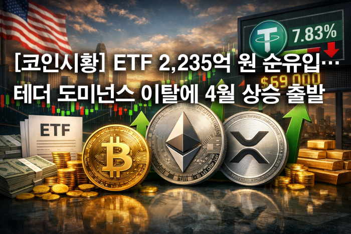  ETF 2,235억 원 순유입···테더 도미넌스 이탈에 4월 상승 출발