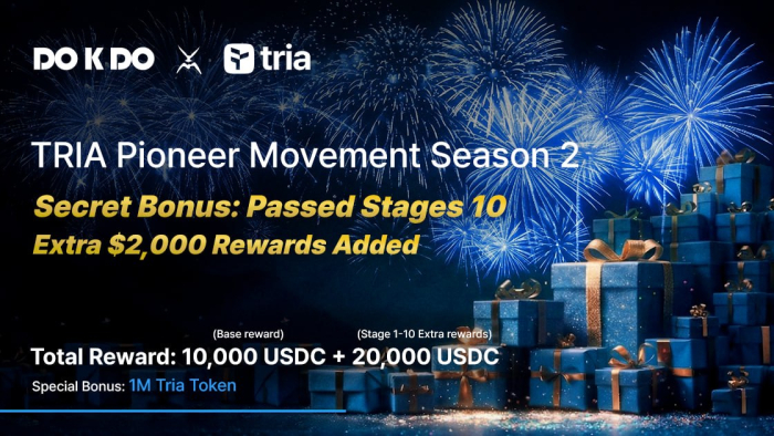 트리아(TRIA), 독도다오 파이오니어 무브먼트 시즌2, 마일스톤 10단계 달성 및 종료