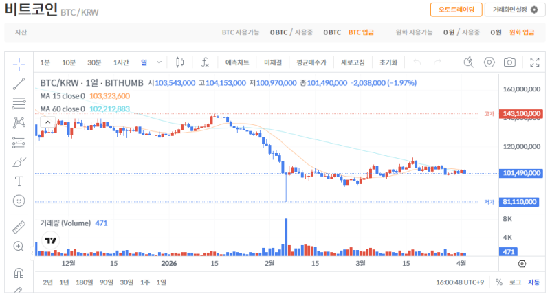 빗썸 비트코인(BTC) 일봉차트