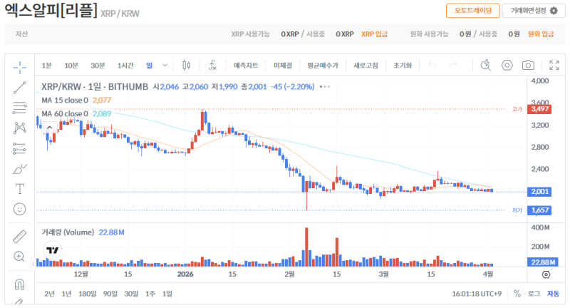 빗썸 리플(XRP) 일봉차트