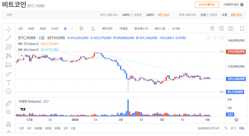 빗썸 비트코인(BTC) 일봉차트