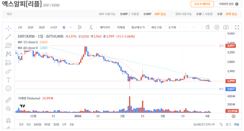 빗썸 리플(XRP) 일봉차트