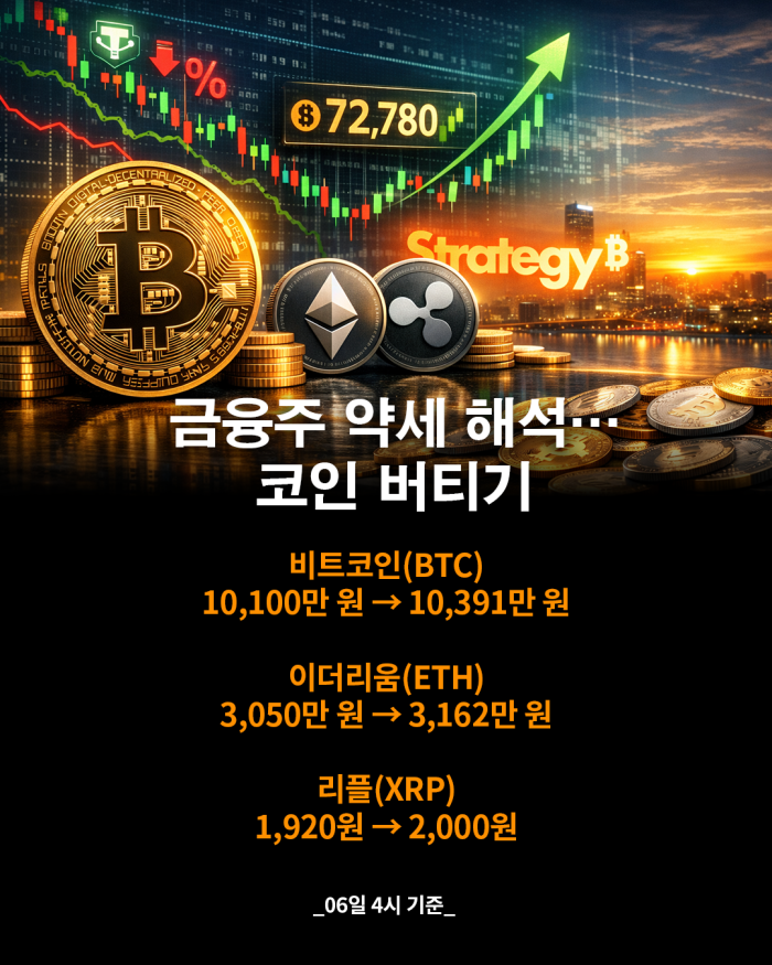  세일러 매수 재개 기대감···테더 도미넌스 하락에 상승 흐름