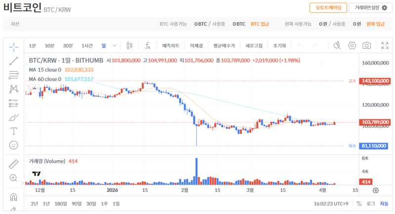 빗썸 비트코인(BTC) 일봉차트