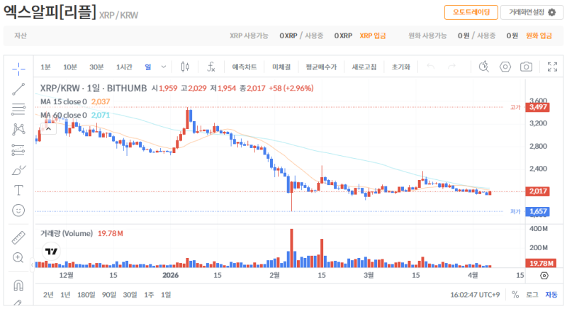 빗썸 리플(XRP) 일봉차트