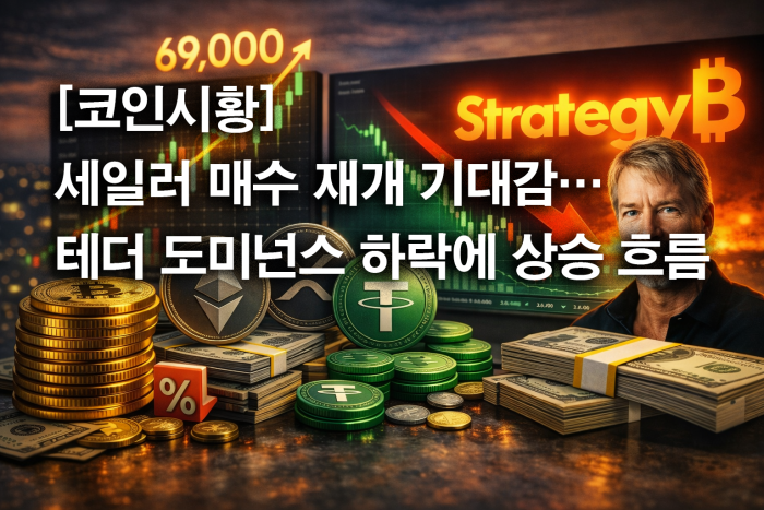  세일러 매수 재개 기대감···테더 도미넌스 하락에 상승 흐름