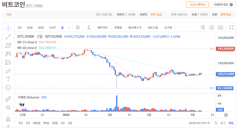 빗썸 비트코인(BTC) 일봉차트