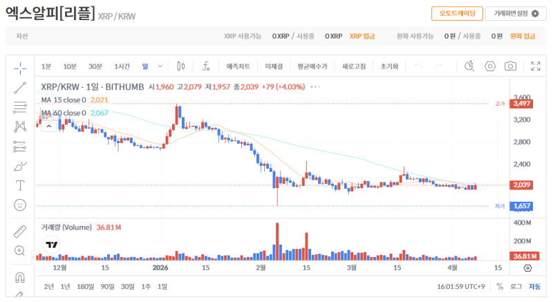 빗썸 리플(XRP) 일봉차트