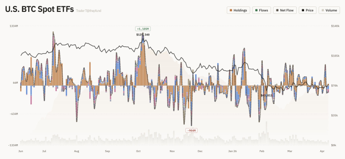 美 가상자산 현물 ETF, 전일 총 1,631억 원 순유출