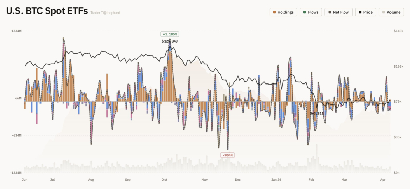 美 비트코인 현물 ETF 자금 유출입 그래프 <br />
출처 : 트레이더 T (X : @thepfund)