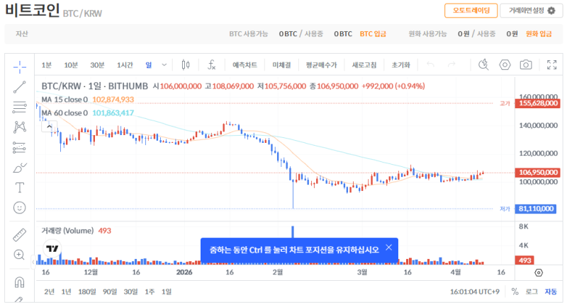 빗썸 비트코인(BTC) 일봉차트