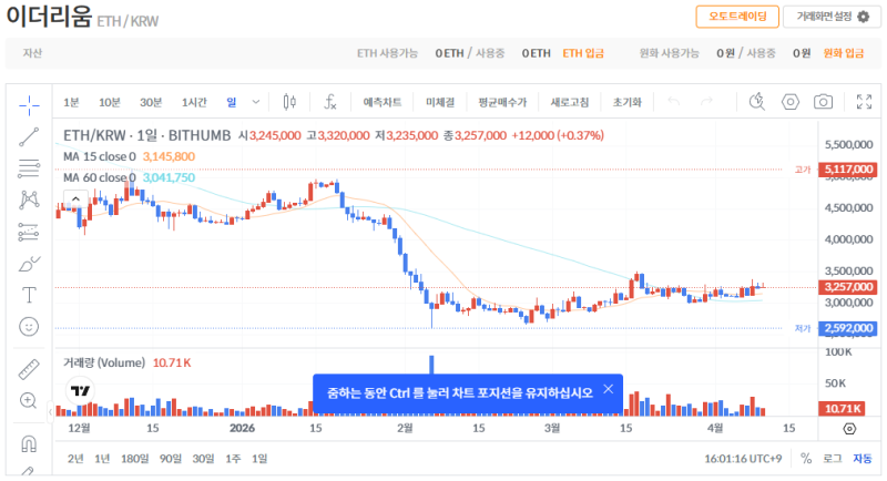 빗썸 이더리움(ETH) 일봉차트