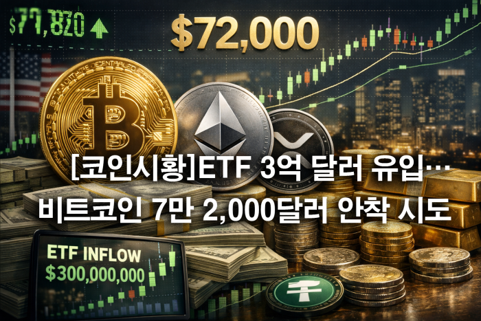  ETF 3억 달러 유입···비트코인 7만 2,000달러 안착 시도