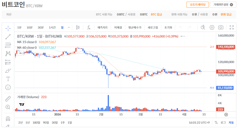 빗썸 비트코인(BTC) 일봉차트