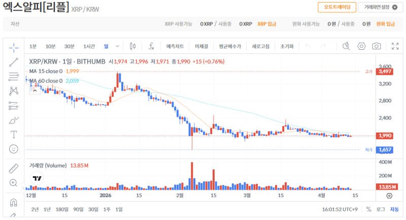빗썸 리플(XRP) 일봉차트
