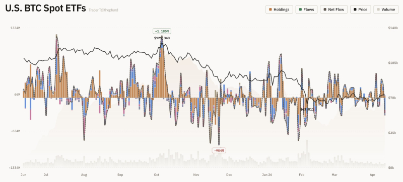 美 비트코인 현물 ETF 자금 유출입 그래프 <br />
출처 : 트레이더 T (X : @thepfund)
