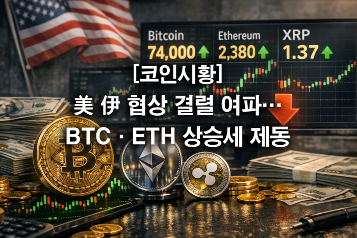  美 경제지표 부진에 달러 약세···비트코인·이더리움 반등세 확대