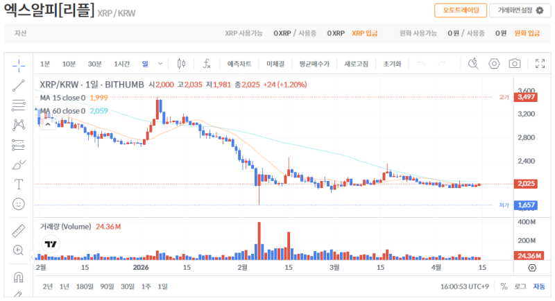 빗썸 리플(XRP) 일봉차트