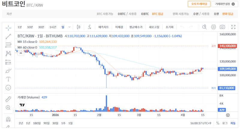 빗썸 비트코인(BTC) 일봉차트