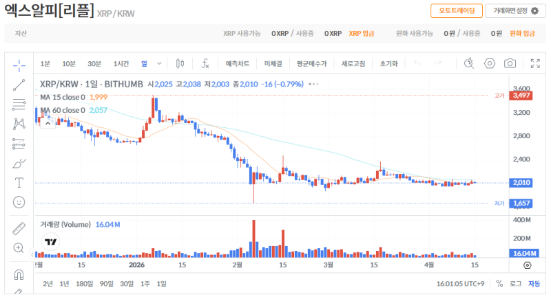 빗썸 리플(XRP) 일봉차트