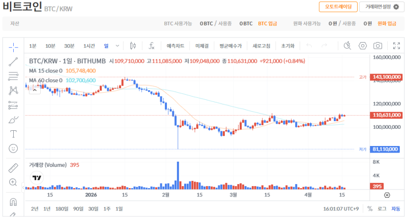 빗썸 비트코인(BTC) 일봉차트