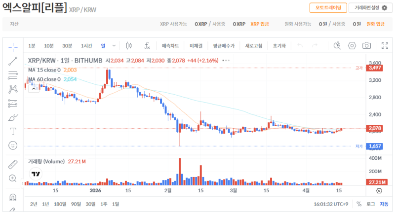 빗썸 리플(XRP) 일봉차트