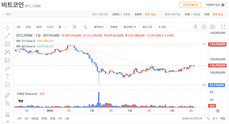 빗썸 비트코인(BTC) 일봉차트