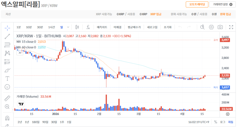 빗썸 리플(XRP) 일봉차트