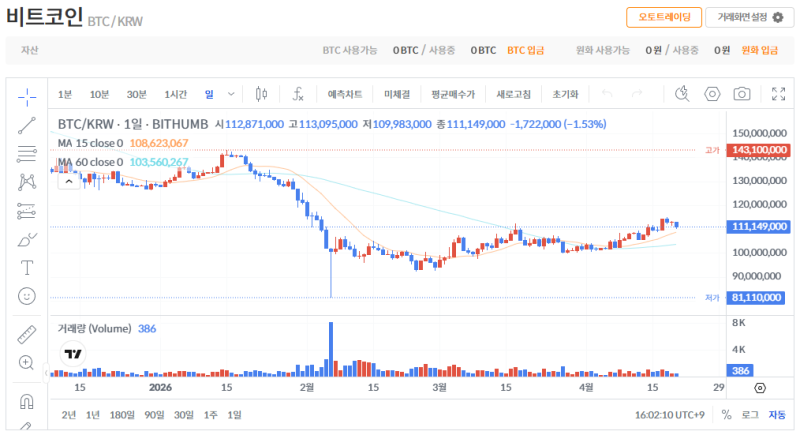 빗썸 비트코인(BTC) 일봉차트