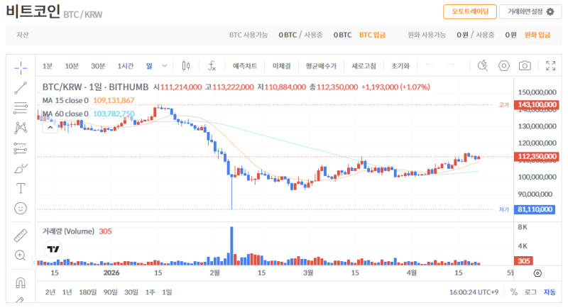 빗썸 비트코인(BTC) 일봉차트
