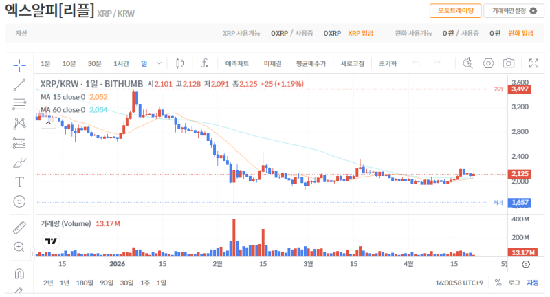 빗썸 리플(XRP) 일봉차트