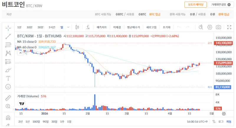 빗썸 비트코인(BTC) 일봉차트