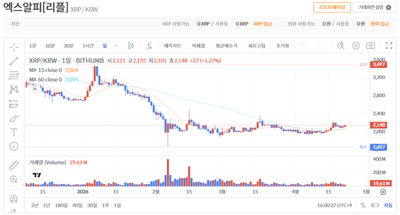 빗썸 리플(XRP) 일봉차트