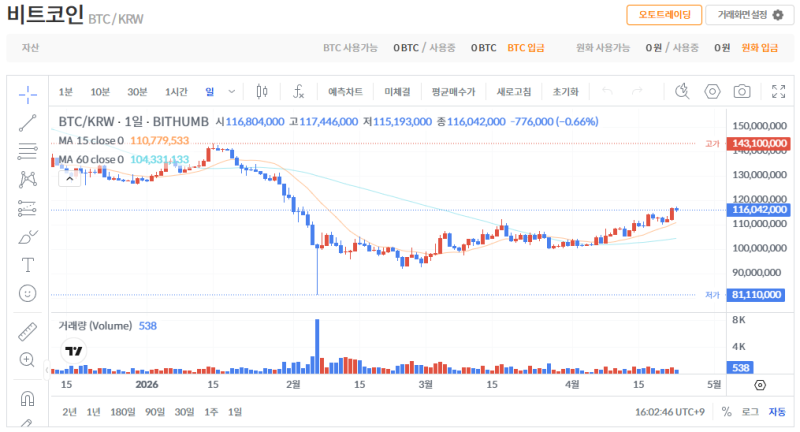 빗썸 비트코인(BTC) 일봉차트