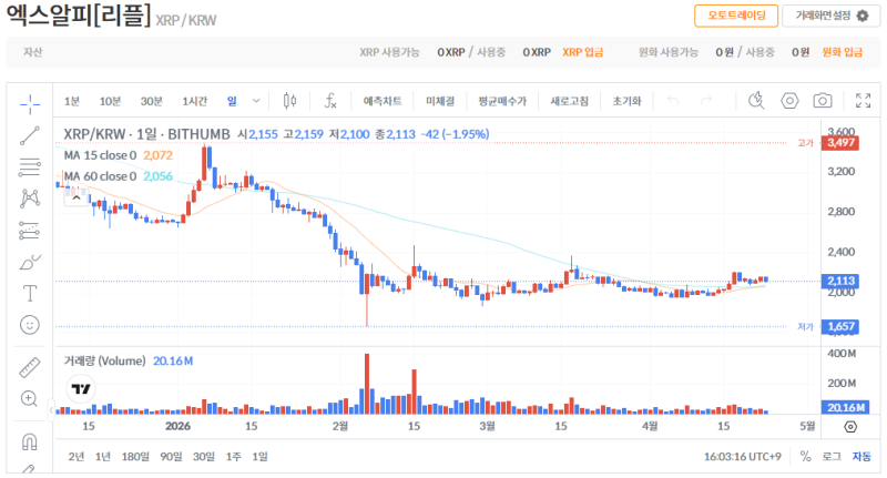 빗썸 리플(XRP) 일봉차트