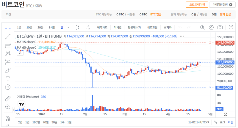 빗썸 비트코인(BTC) 일봉차트