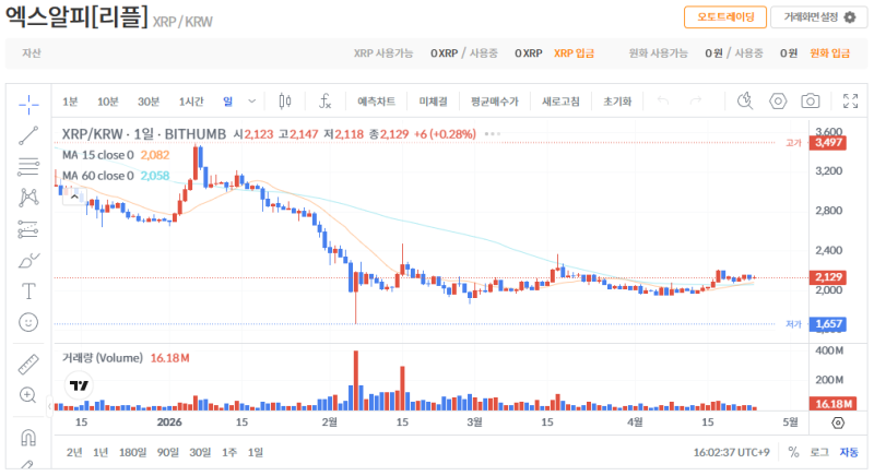 빗썸 리플(XRP) 일봉차트